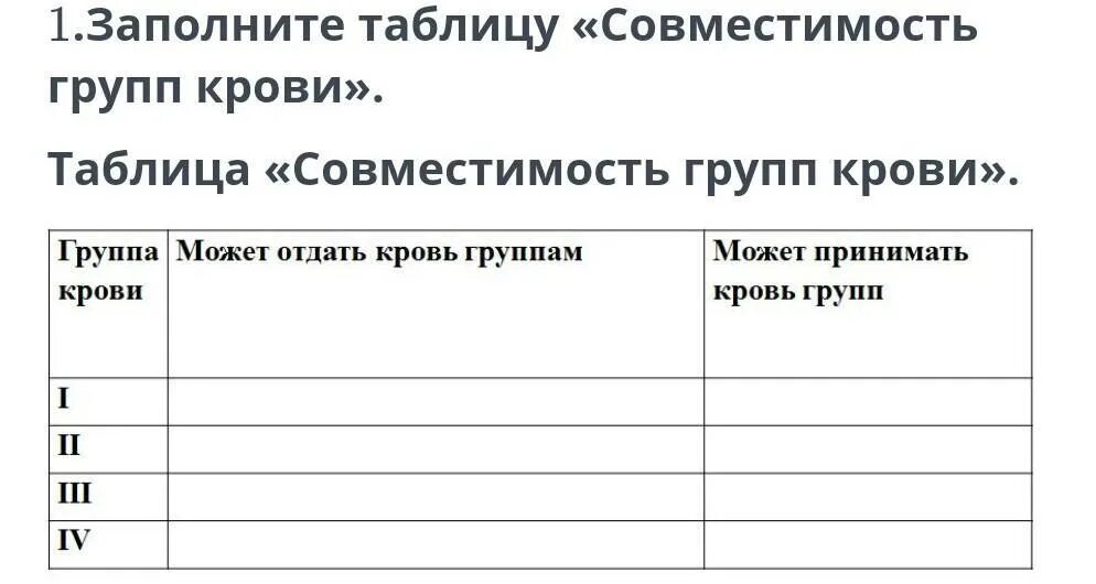 2 положительная группа крови совместимость для зачатия. Группы крови таблица совместимости. Заполните таблицу группы крови. Заполните таблицу совместимость групп крови. Таблица совместимости крови по группам.