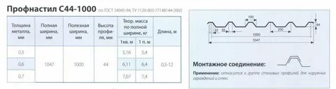 Вес м2 оцинкованного листа 0.7