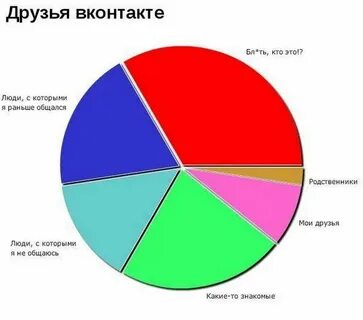 Статистика друзей