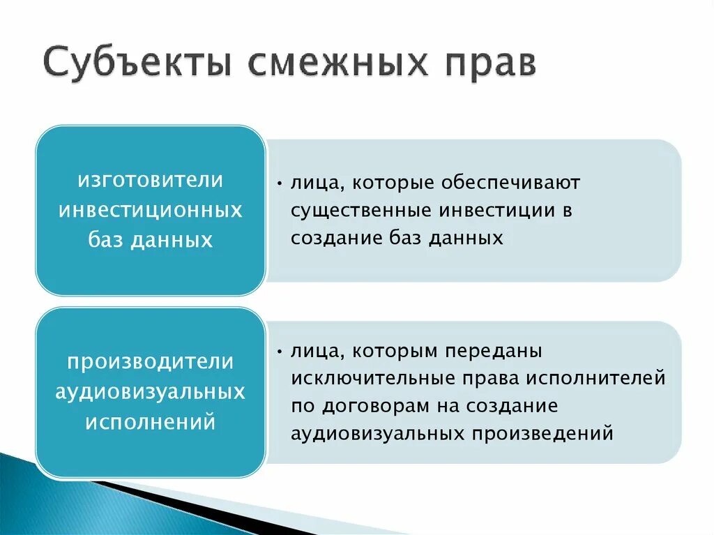 Смежные роли