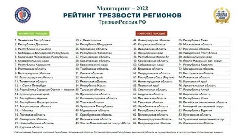 Регионы объявившие