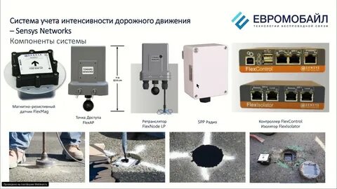 Контроль интенсивности
