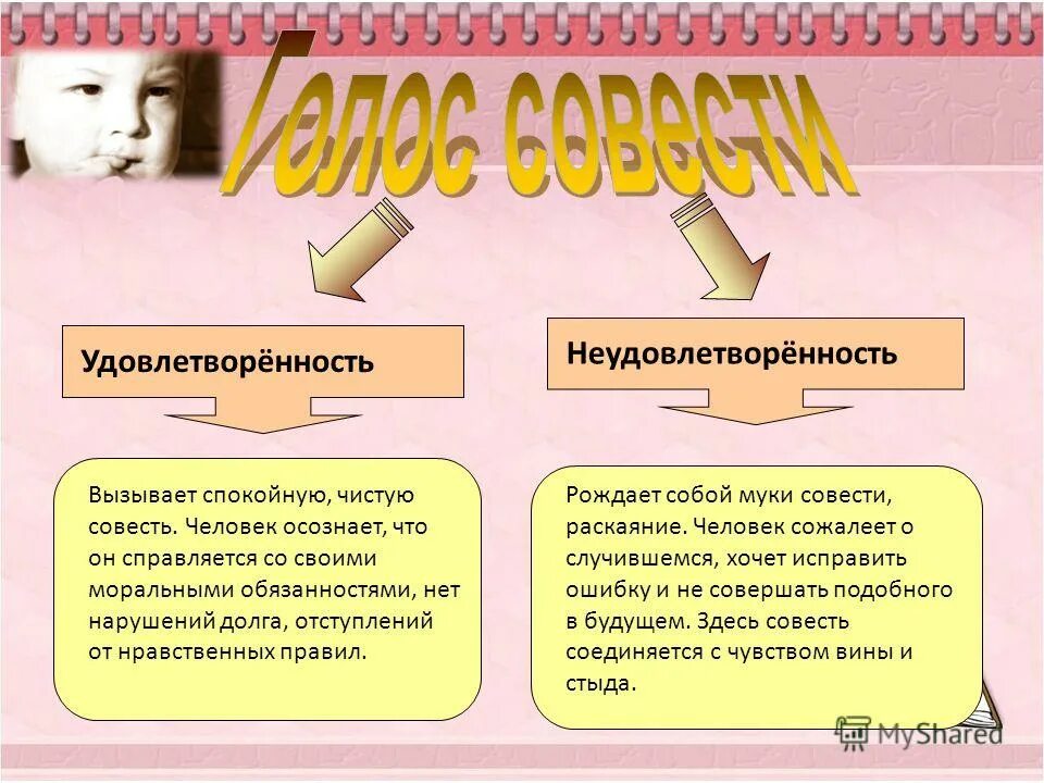 Тема мук совести. Муки совести. Когда человек испытывает муки совести. Муки совести вывод. Угрызения совести", "нечистая совесть", "спокойная совесть"..