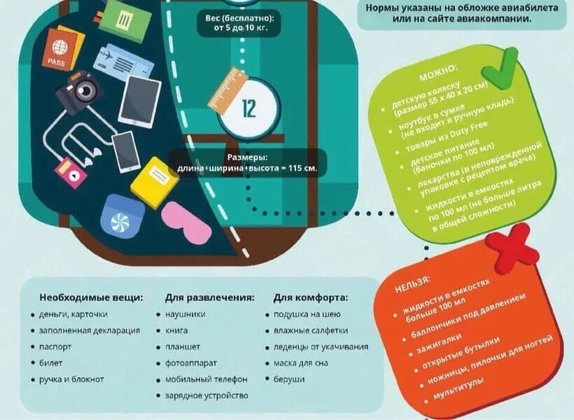 Правила в самолете что можно брать