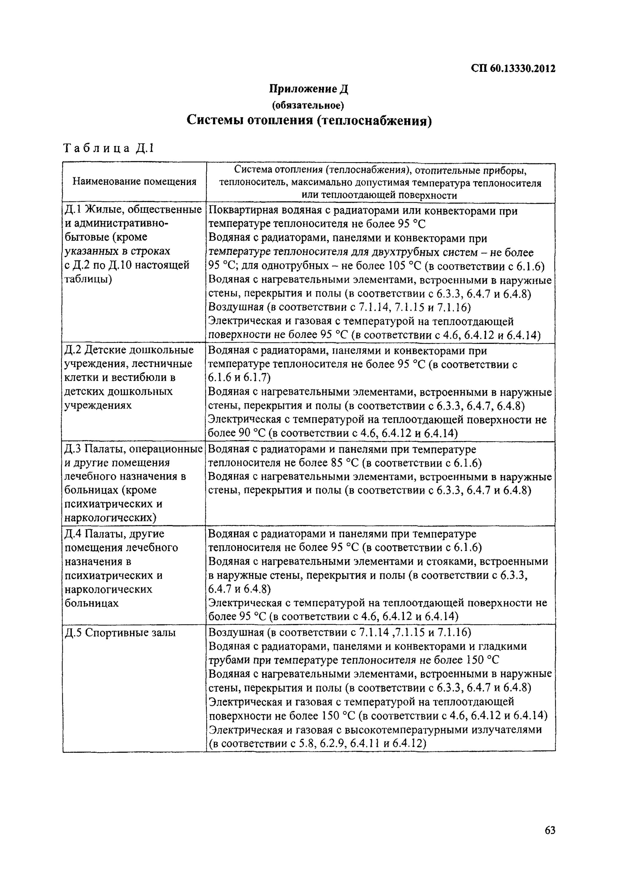 СП 60.13330.2012 классы герметичности. Сп60 толщина металла воздуховодов. Сп60 приложение толщина воздуховодов. СП отопление вентиляция и кондиционирование. Сп 60.13330 статус на 2023