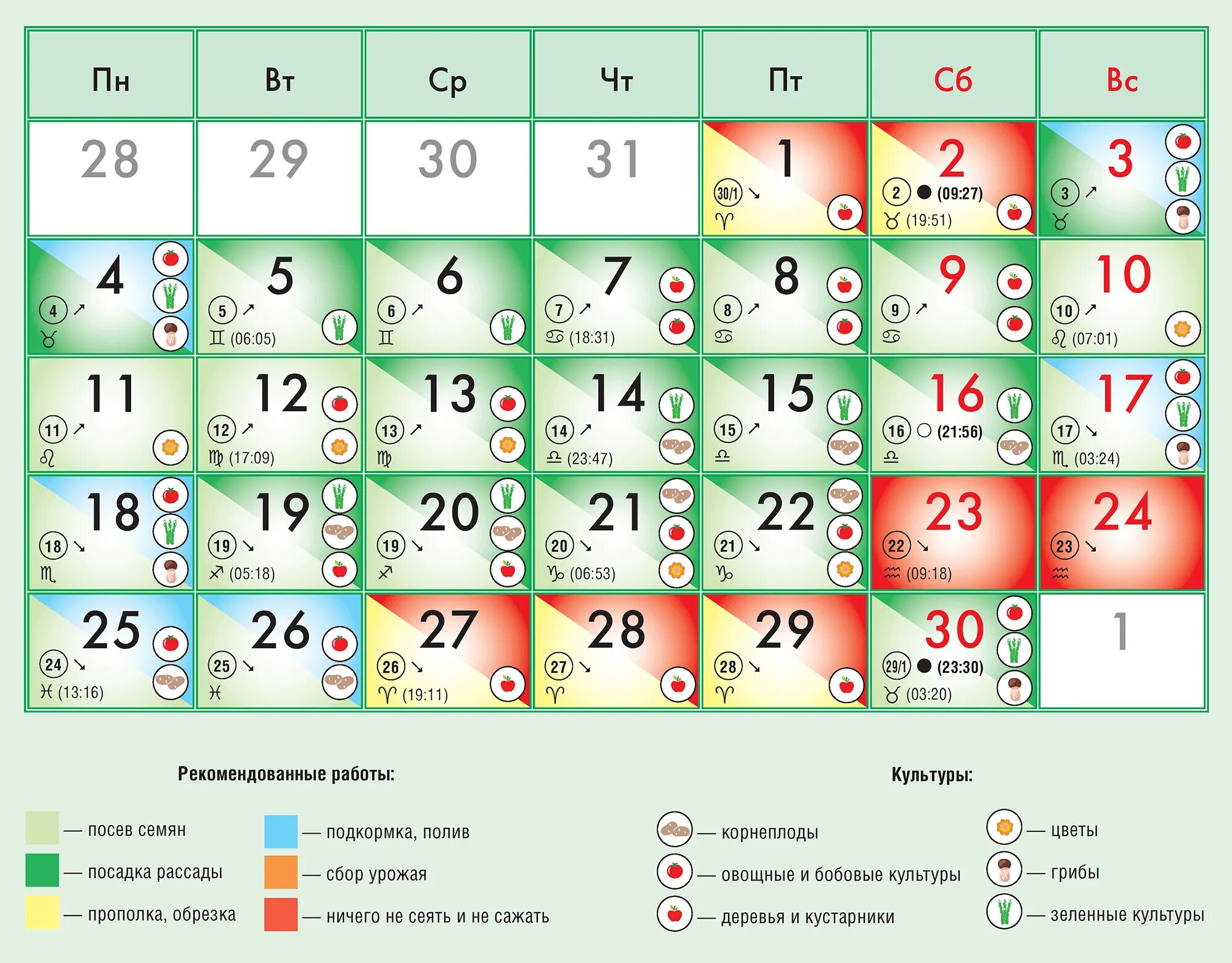 24 февраля 2024 года лунный день. Посевной календарь таблица. лунный календарь на апрель 2022. благоприятные дни для посадки рассады. таблица благоприятных дней для посадки.