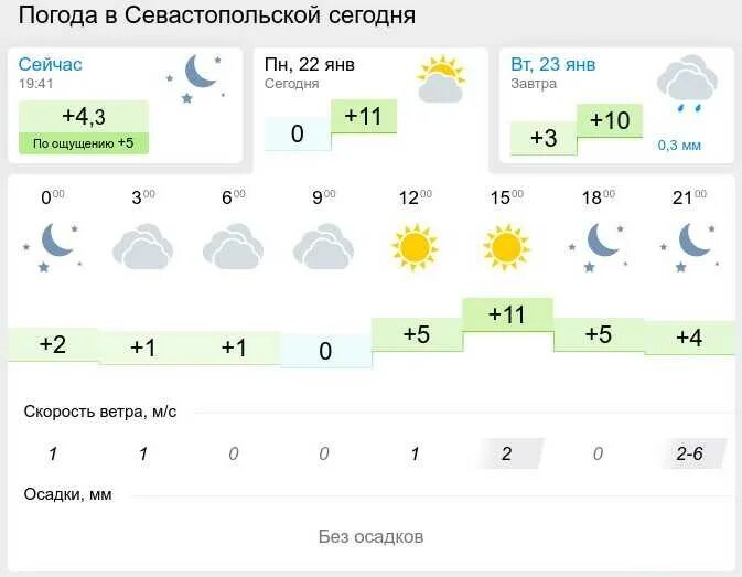 Https pogoda. Погода. Погода на завтра. Погода в Севастополе сегодня.