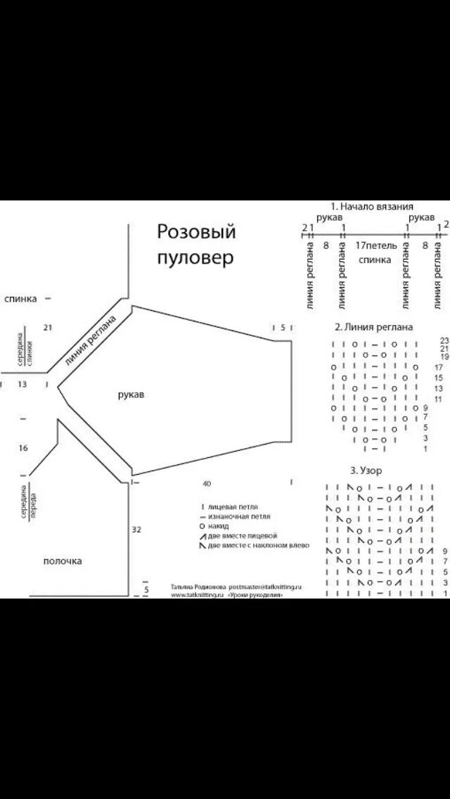 Вяжем свитер снизу. Рукав реглан крючком снизу схема. Реглан крючком снизу вкруговую. Горловина при вязании спицами снизу схема. Схемы для вязания регланной петли.