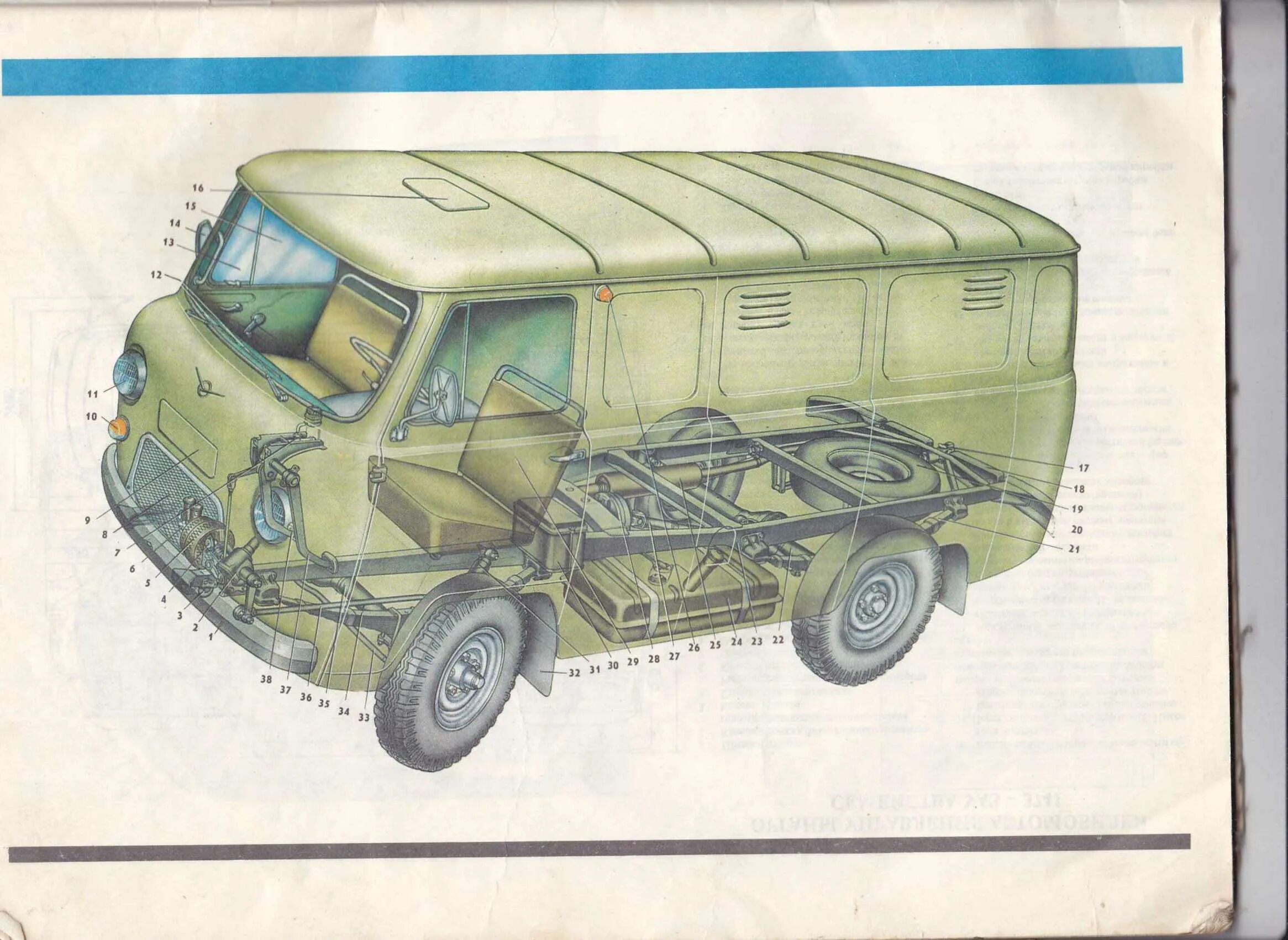 CAR blueprints - 1988 UAZ 31514 Wagon blueprint