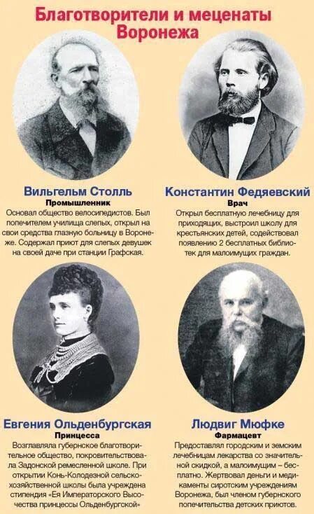 Благотворители россии кратко. Меценаты России. Меценаты России 20 века. Известные благотворители России. Известные меценаты России.