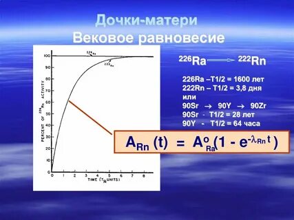 Сплав радия v rising