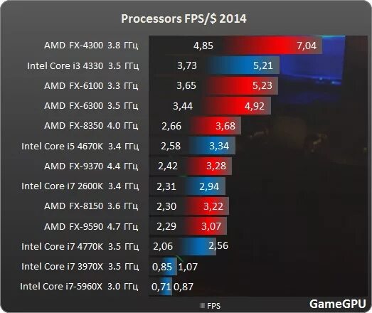 как включить фпс на амд. Fps в играх amd. Fps в играх amd. видеокарта fps$4k. игры бенчмарки.