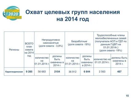Займи 2020