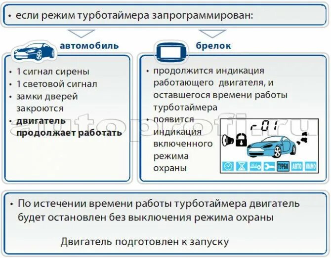 Магикар а автозапуск по температуре как включить. Сигнализация шерхан магикар 5 турботаймер. выключить турбо таймер шерхан 5. шерхан магикар 5 режим турбо. сигнализация шерхан магикар 9 турбо таймер.