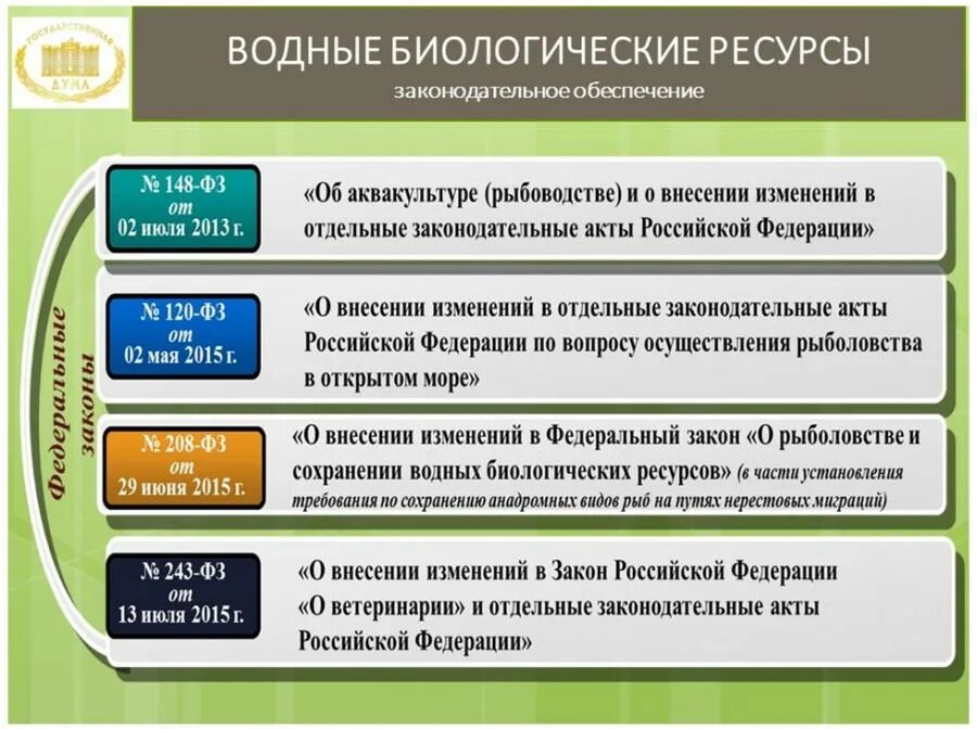 ФЗ О рыболовстве. О рыболовстве и сохранении водных биологических ресурсов. ФЗ об аквакультуре. Законодательство о рыболовстве и сохранении водных биоресурсов.