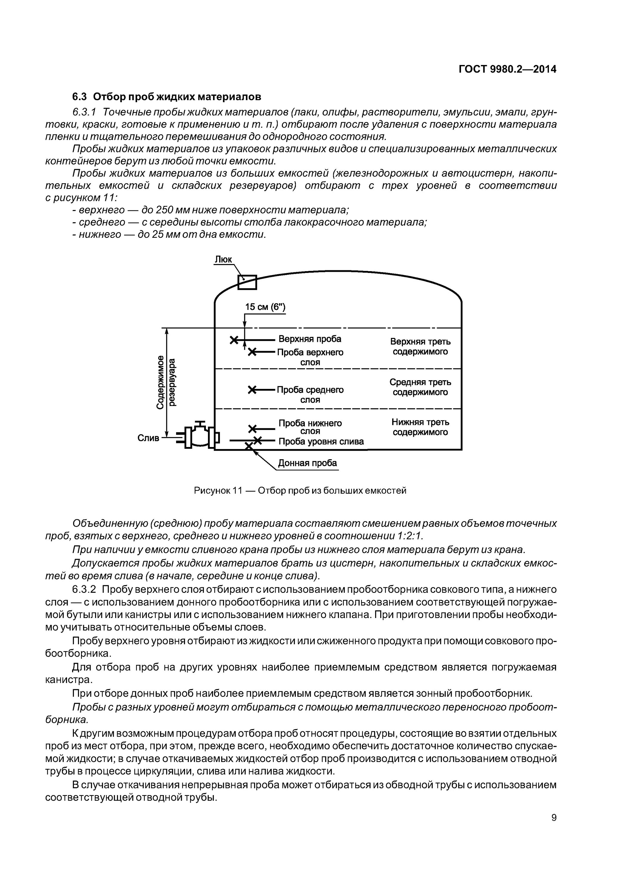 Отбор проб образцов продукции