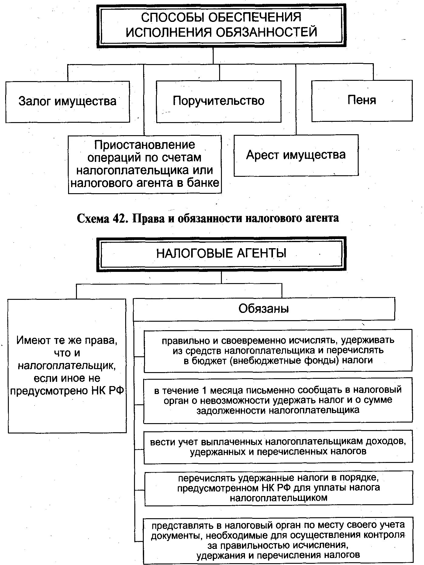 Схема исполнение обязанности по уплате налогов. Способы обеспечения исполнения обязанности по уплате налогов, сборов. Обеспечение исполнения обязанности по уплате налога. Исполнение обязанностей по уплате налога схема. Исполнение налоговой обязанности организациями