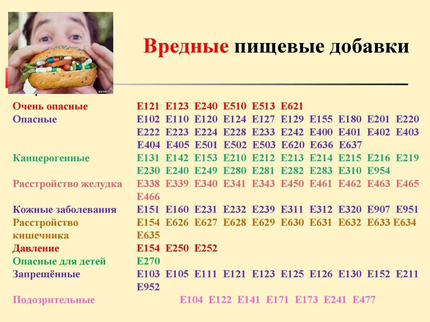 Добавки бывают. Пищевые добавки е таблица с расшифровкой. Е621 пищевая добавка опасна или нет. Е331 пищевая добавка. Таблица вредных пищевых добавок.