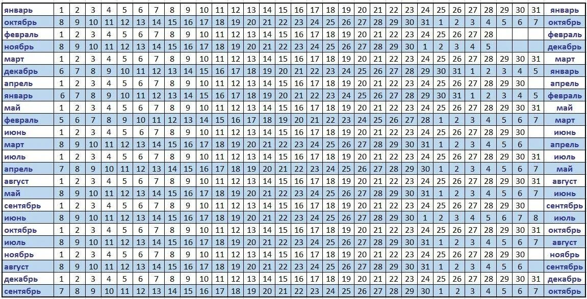 30 июня день недели. Таблица расчета родов. Подсчёт даты родов, срока беременности. Таблица расчета предполагаемых родов. Таблица сроков беременности и родов.
