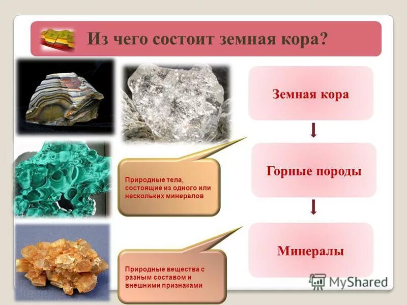 Породы состоящие из нескольких минералов. Горные породы и минералы. Горные породы и минералы земной коры.