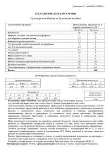 Технологические карты блюд санпин