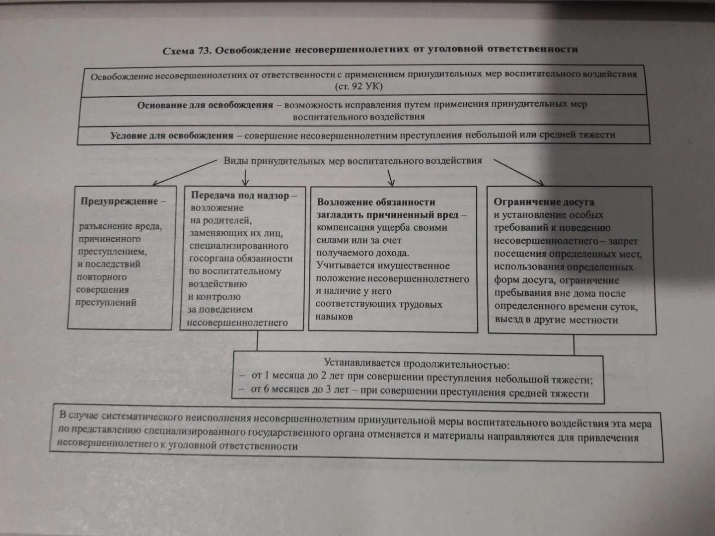 Условные виды освобождения от уголовной ответственности. Условные виды освобождения от уголовной ответственности