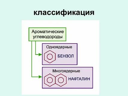 Основные ароматические углеводороды