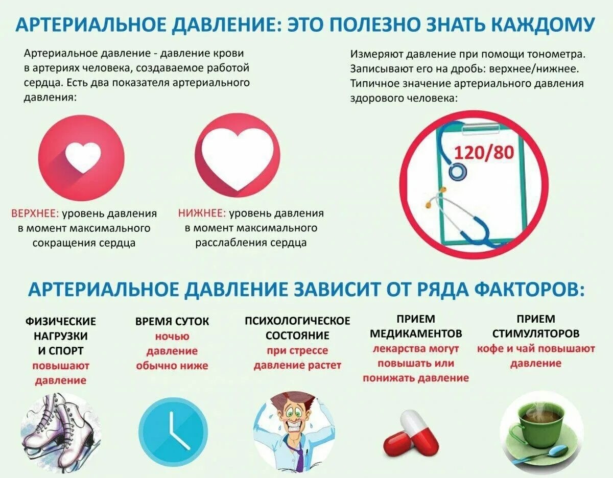 Резкое повышение и понижение давления. При повышении артериального давления. повышение и понижение артериального давления. низкое артериальное давление симптомы. снижение высокого артериального давления.