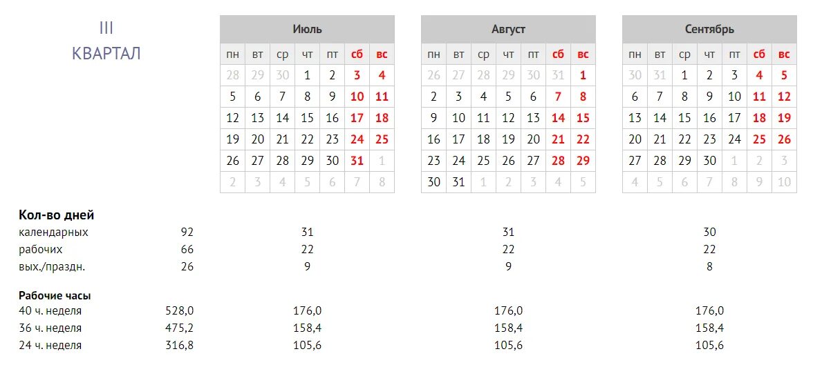 Производственный календарь 2021 при 40 часовой рабочей неделе. Производственный календарь на 2021 год с праздниками и выходными. Производственный календарь 2021 году в России календарь. Рабочие дни в 2021 году при пятидневной рабочей неделе. Сколько рабочих дней в марте при пятидневке