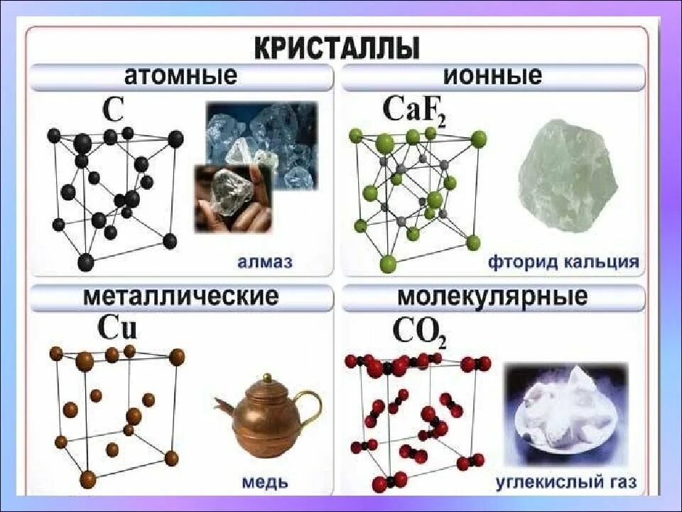 Типы кристаллических структур