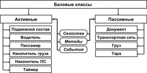 Активные пассивные системы
