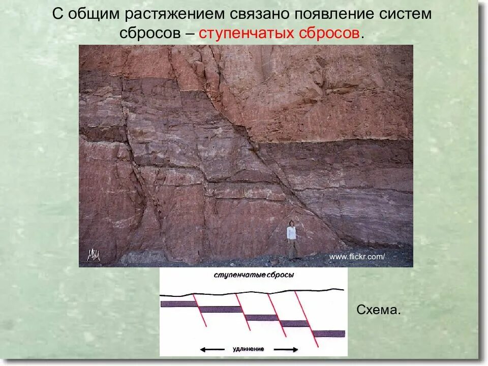 Где происходит смещение горных пород. Разрывные нарушения горных пород. Типы разрывных нарушений в геологии. Сброс горных пород. Взброс горных пород.