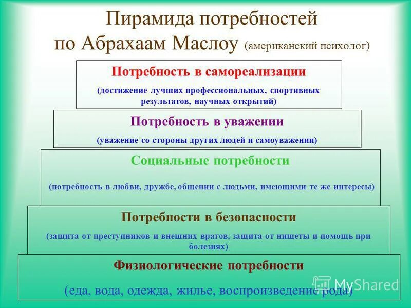 профессиональные потребности психолога