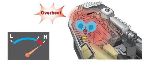 Transmission overheating slow