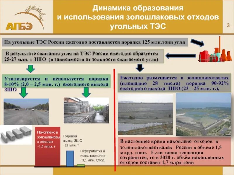 Использование отходов тэс. Золошлаковые отходы тэс. рециклинг золошлаковых отходов. переработка золошлаковых отходов тэц. отходы угольной электростанции.