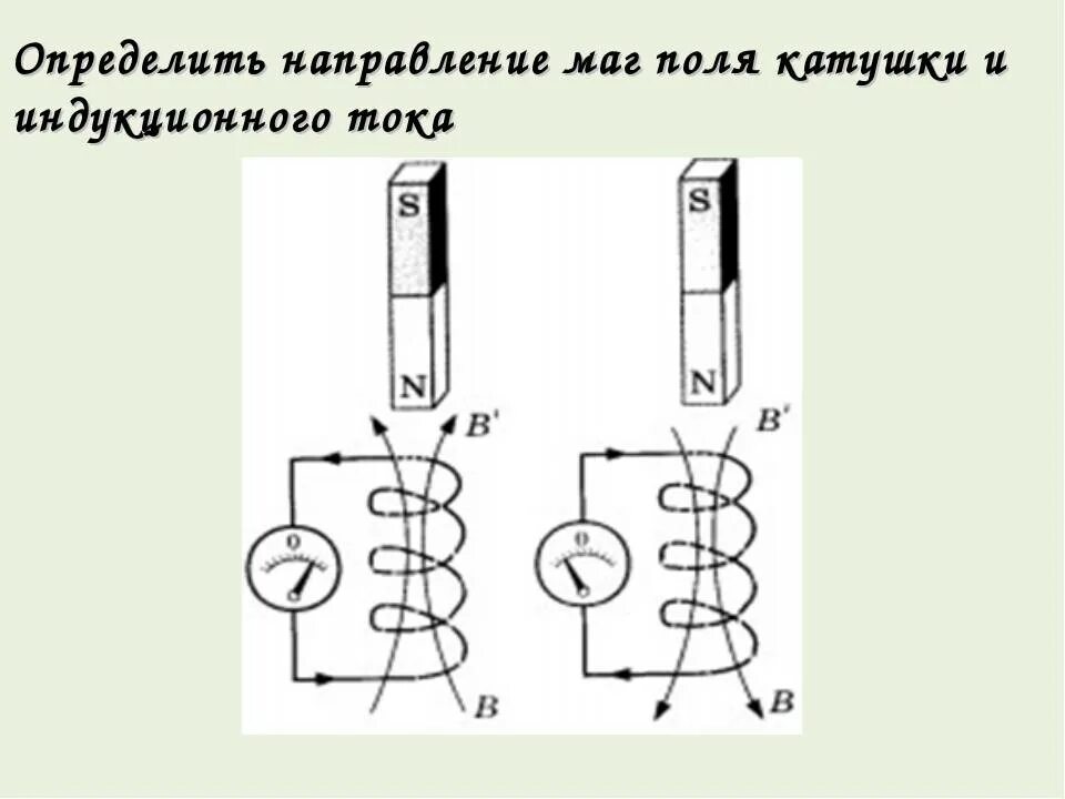 Индукционная катушка магнита 2120. Схема устройства катушки для магнита. Направление индукционного тока в катушке. Индукционный ток в катушке. От чего зависит направление тока в катушке