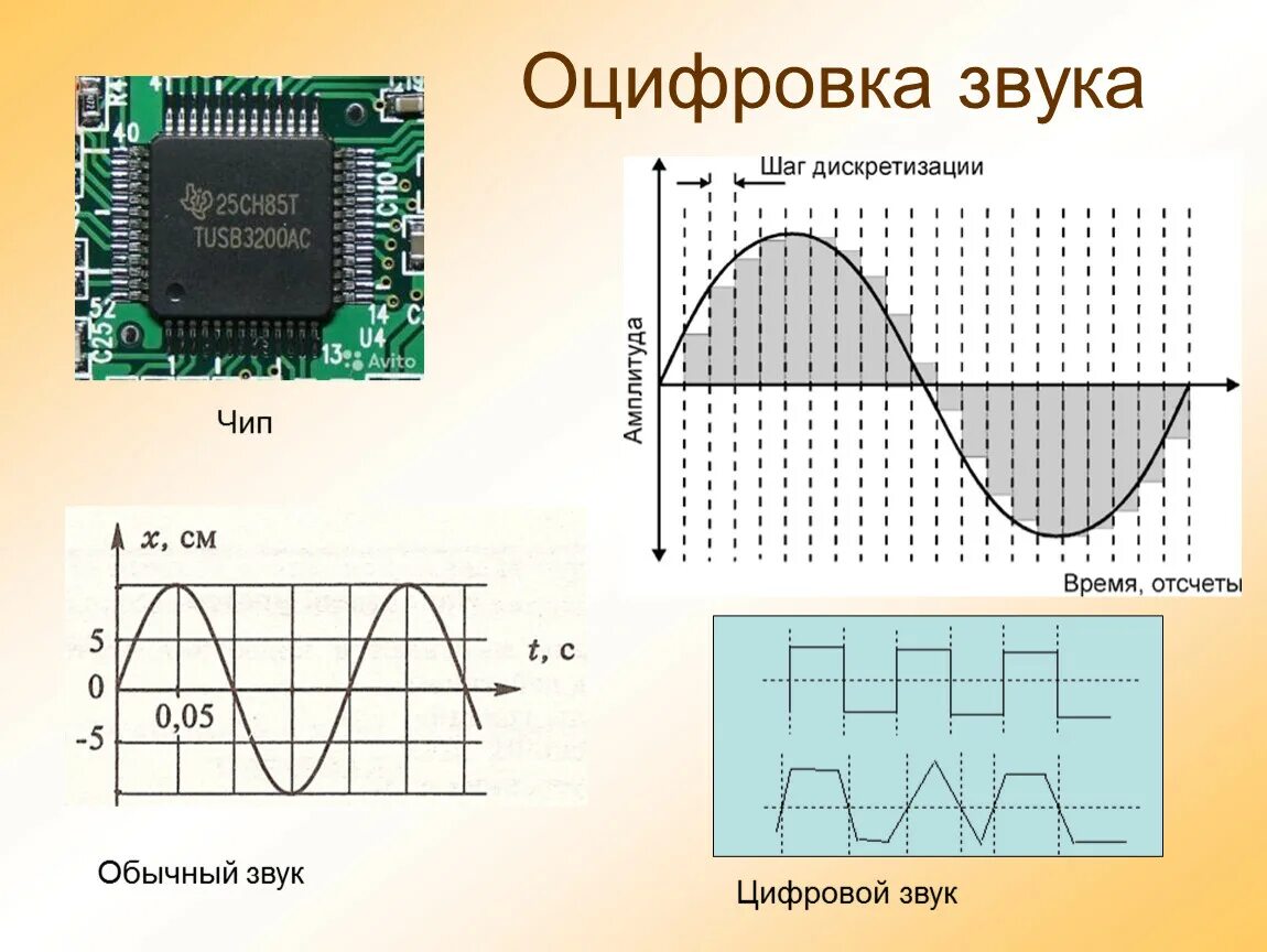 Оцифровка звука. Оцифровка сигнала. Оцифрованный звук. Аналоговый и цифровой звук