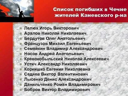 Книга памяти чечня