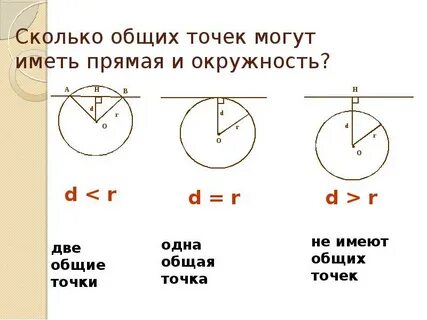 Окружность с 1 общей точкой