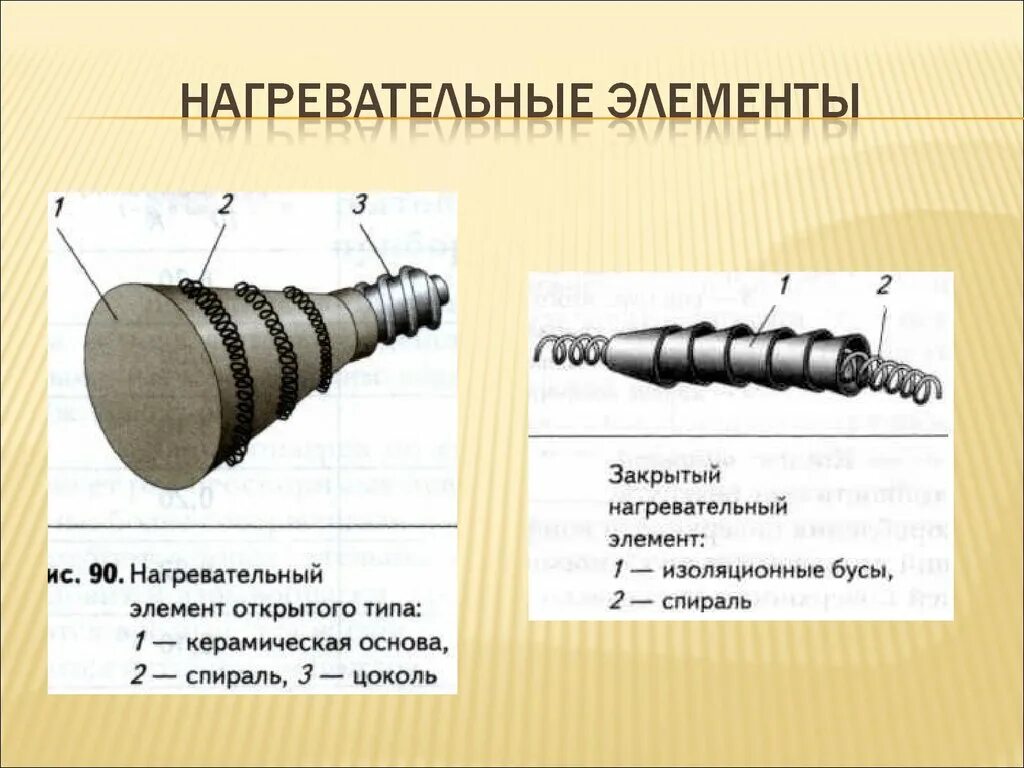 Открытый нагревательный элемент. Электронагревательные элементы открытого и закрытого типа. Нагревательный элемент закрытого типа технология 8 класс. Нагревательный элемент открытого типа технология 8 класс. Электронагревательных элементы открытого типа и закртвтго типа.