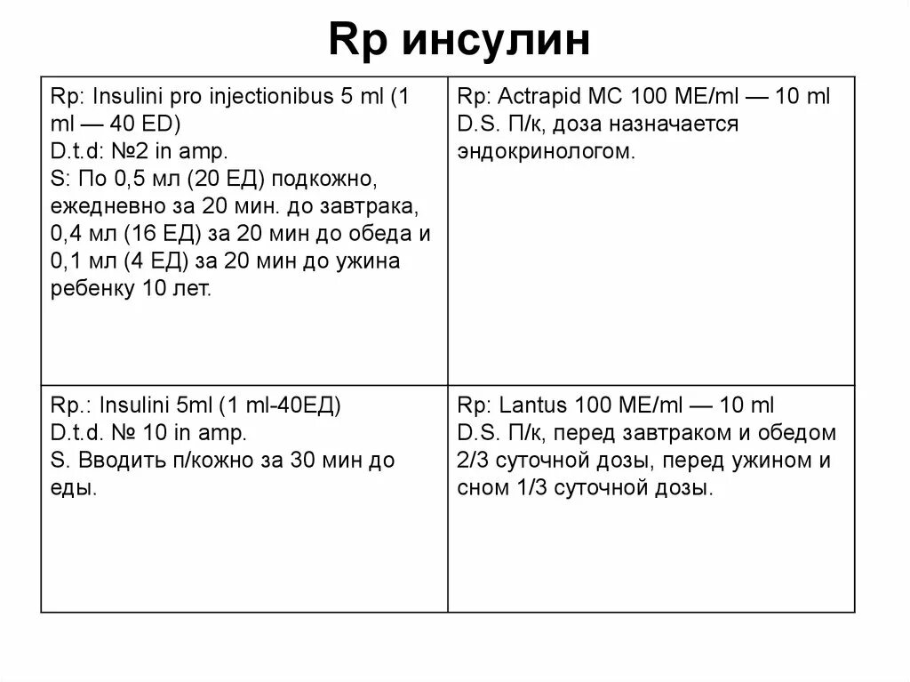 Инсулин рецепт на латыни. Rp. Инсулин. Rp: insulini.