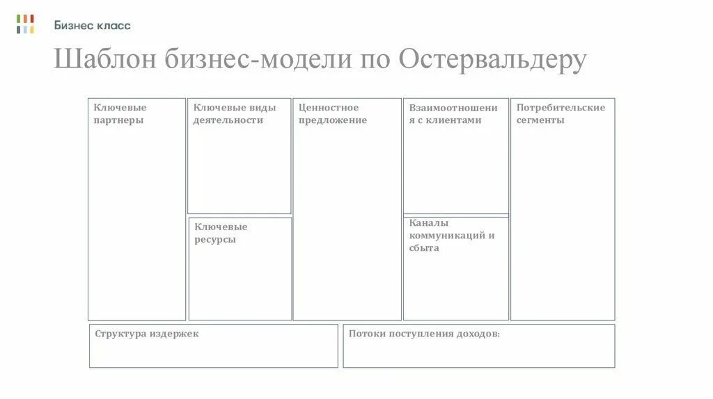 Бизнес модель по Остервальдеру. Шаблон бизнес модели Остервальдера. Остервальд бизнес модель. Бизнес план шаблон