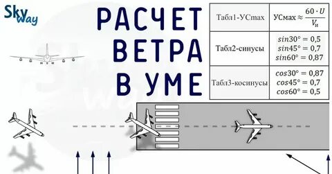 Длина дорожки для взлета самолета 450 м