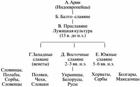 Балто славянской