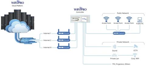 Почему сеть wifi
