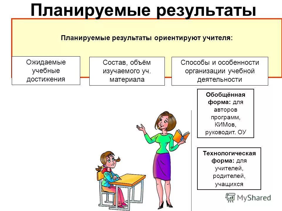 Вид планирования занятий. Виды деятельности учителя планирование. Планирование педагогической деятельности. План работы педагога организатора. План работы педагога-организатора в школе.
