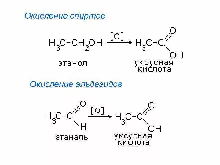 Превращение этаналь этановая кислота