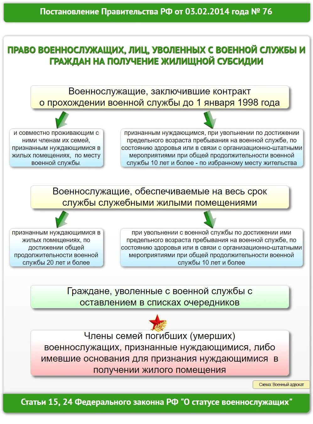 Получение жилищной субсидии. Субсидии военнослужащим на приобретение жилья. Порядок получения субсидии. Порядок предоставления жилищных субсидий.