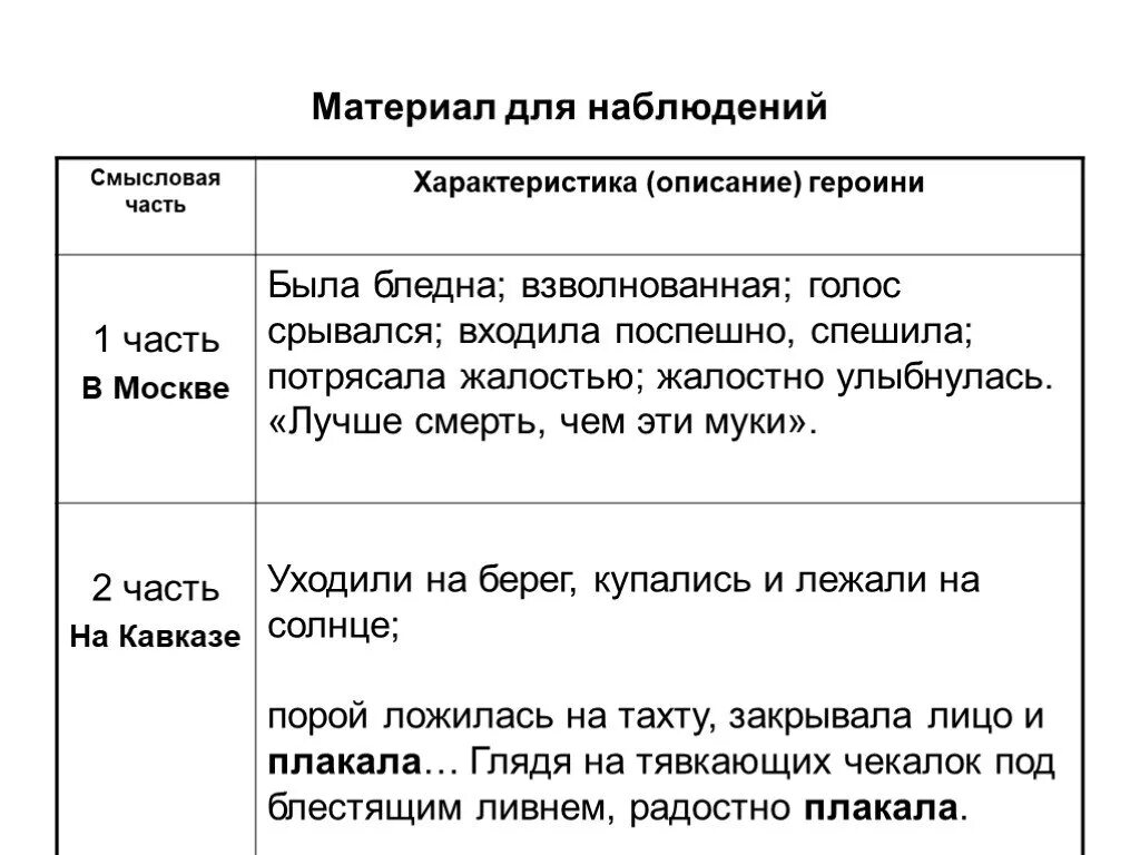 Таблица Кавказ Бунин. Бунин Кавказ презентация. Таблица по литературе 8 класс Кавказ Бунин. Таблица по рассказу Кавказ Бунина. Бунин кавказ краткое содержание для читательского