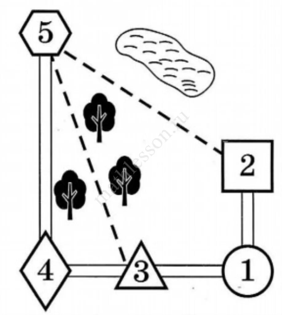 Огэ деревни 1 5. Деревни ОГЭ. Пользуясь описанием определите какими цифрами на плане. План деревни ОГЭ. ОГЭ математика пути деревни.